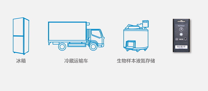 貝爾科技解析溫濕度監(jiān)控對(duì)冷鏈運(yùn)輸食品安全有著重大作用